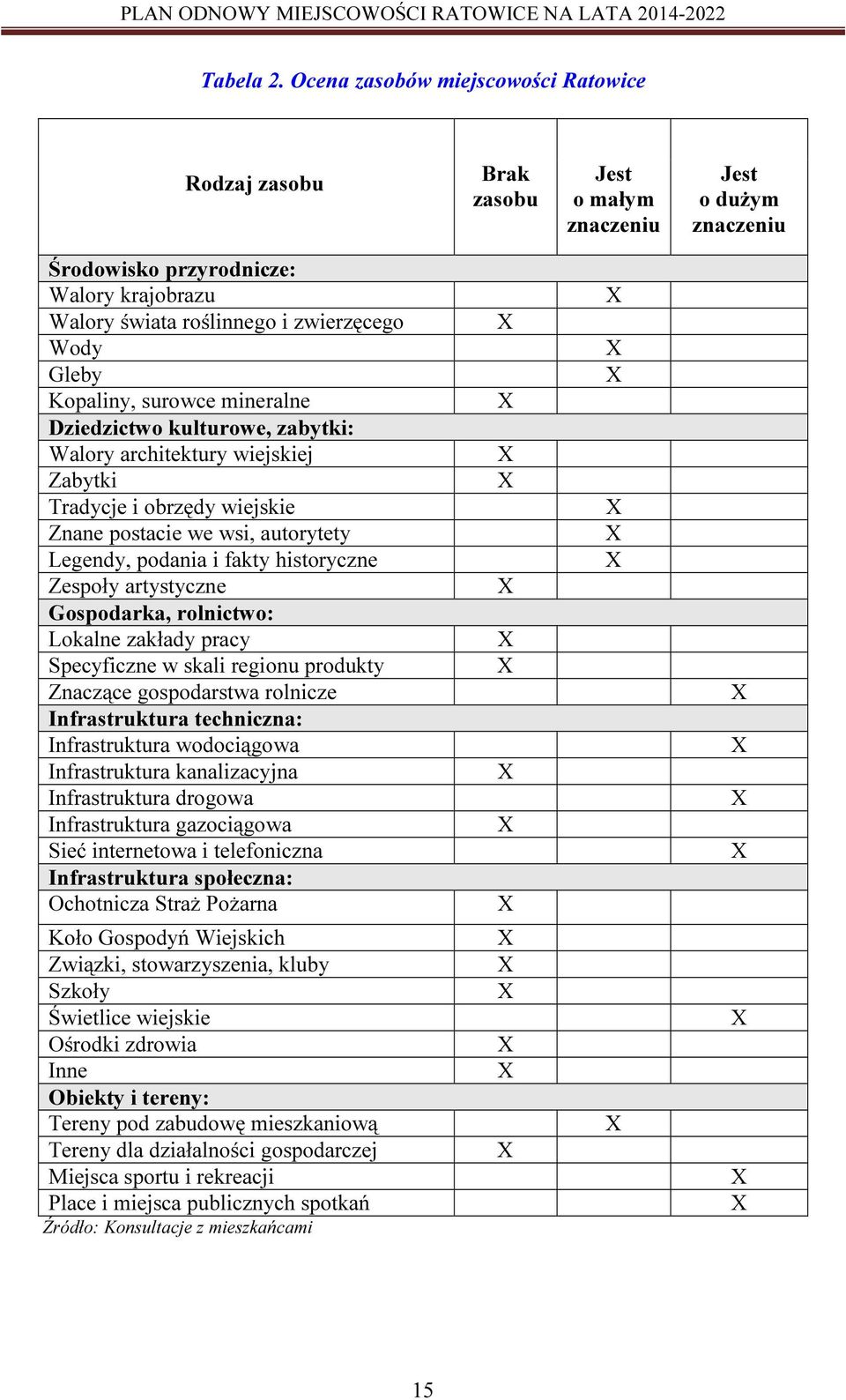 Gleby Kopaliny, surowce mineralne Dziedzictwo kulturowe, zabytki: Walory architektury wiejskiej Zabytki Tradycje i obrzędy wiejskie Znane postacie we wsi, autorytety Legendy, podania i fakty