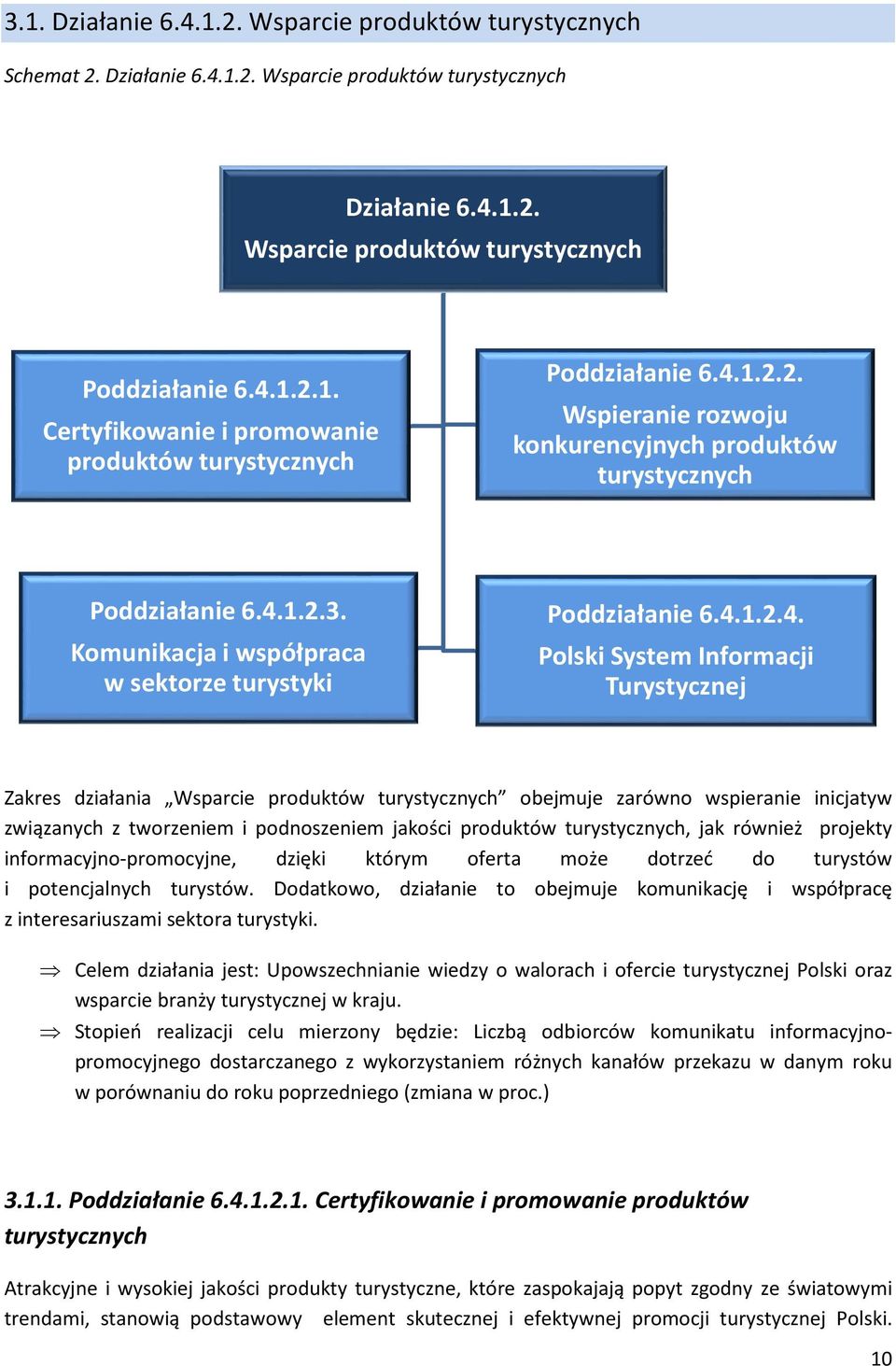Zakres działania Wsparcie produktów turystycznych obejmuje zarówno wspieranie inicjatyw związanych z tworzeniem i podnoszeniem jakości produktów turystycznych, jak również projekty