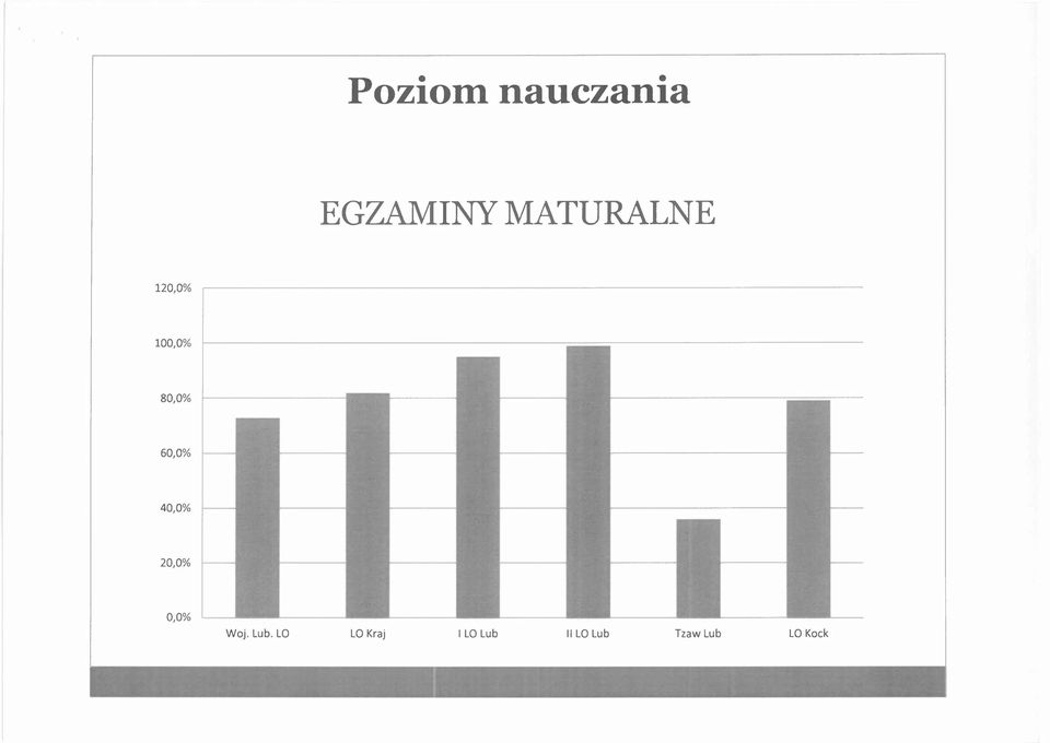 Lub. LO LO Kraj I LO