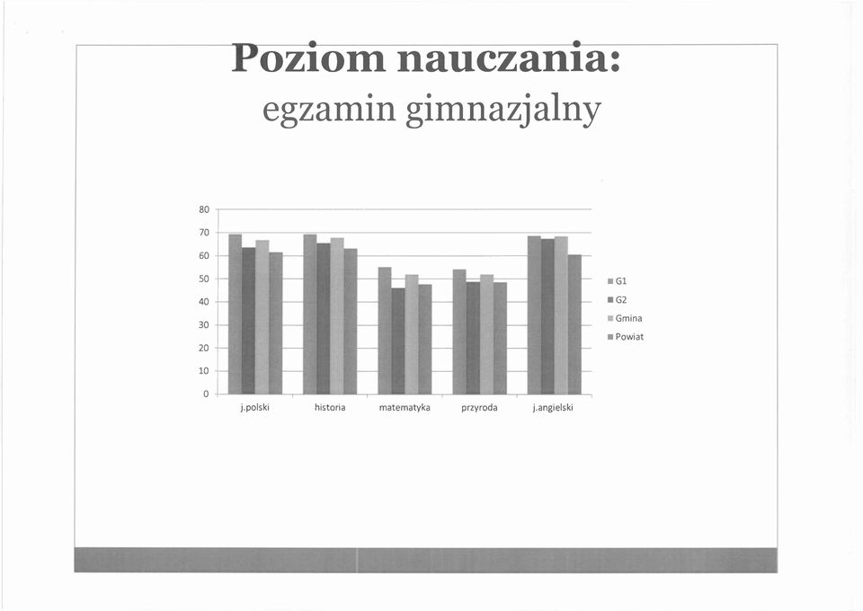 20 10 Gmina Powiat O j.