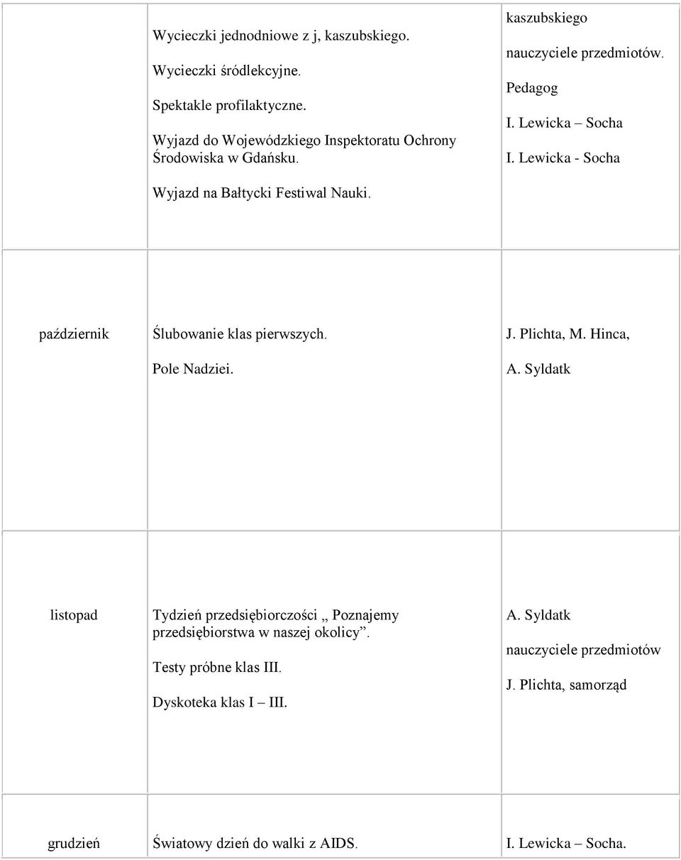 Lewicka - Socha Wyjazd na Bałtycki Festiwal Nauki. październik Ślubowanie klas pierwszych. Pole Nadziei. J. Plichta, M. Hinca, A.