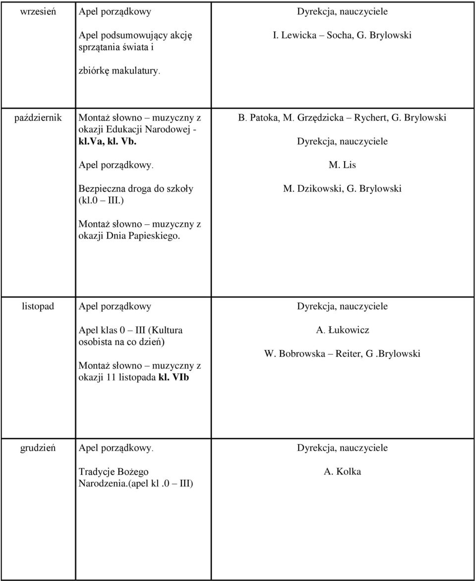 ) Montaż słowno muzyczny z okazji Dnia Papieskiego. B. Patoka, M. Grzędzicka Rychert, G. Brylowski M. Lis M. Dzikowski, G.
