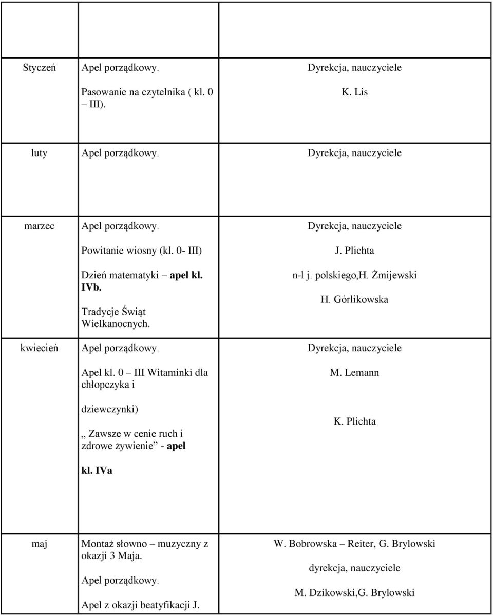0 III Witaminki dla chłopczyka i dziewczynki) Zawsze w cenie ruch i zdrowe żywienie - apel kl. IVa J. Plichta n-l j.