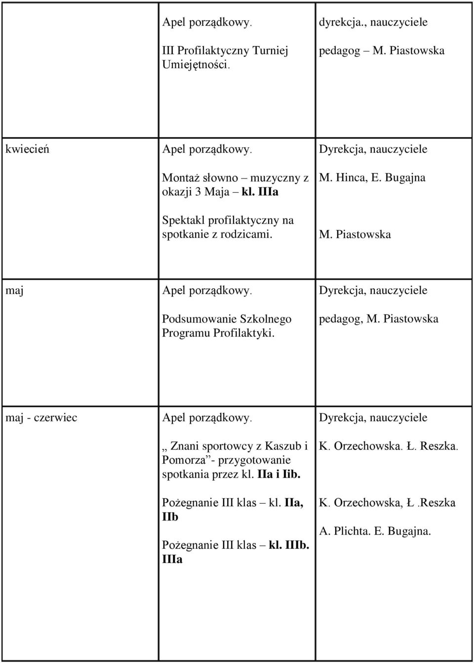 Bugajna M. Piastowska maj Podsumowanie Szkolnego Programu Profilaktyki. pedagog, M.