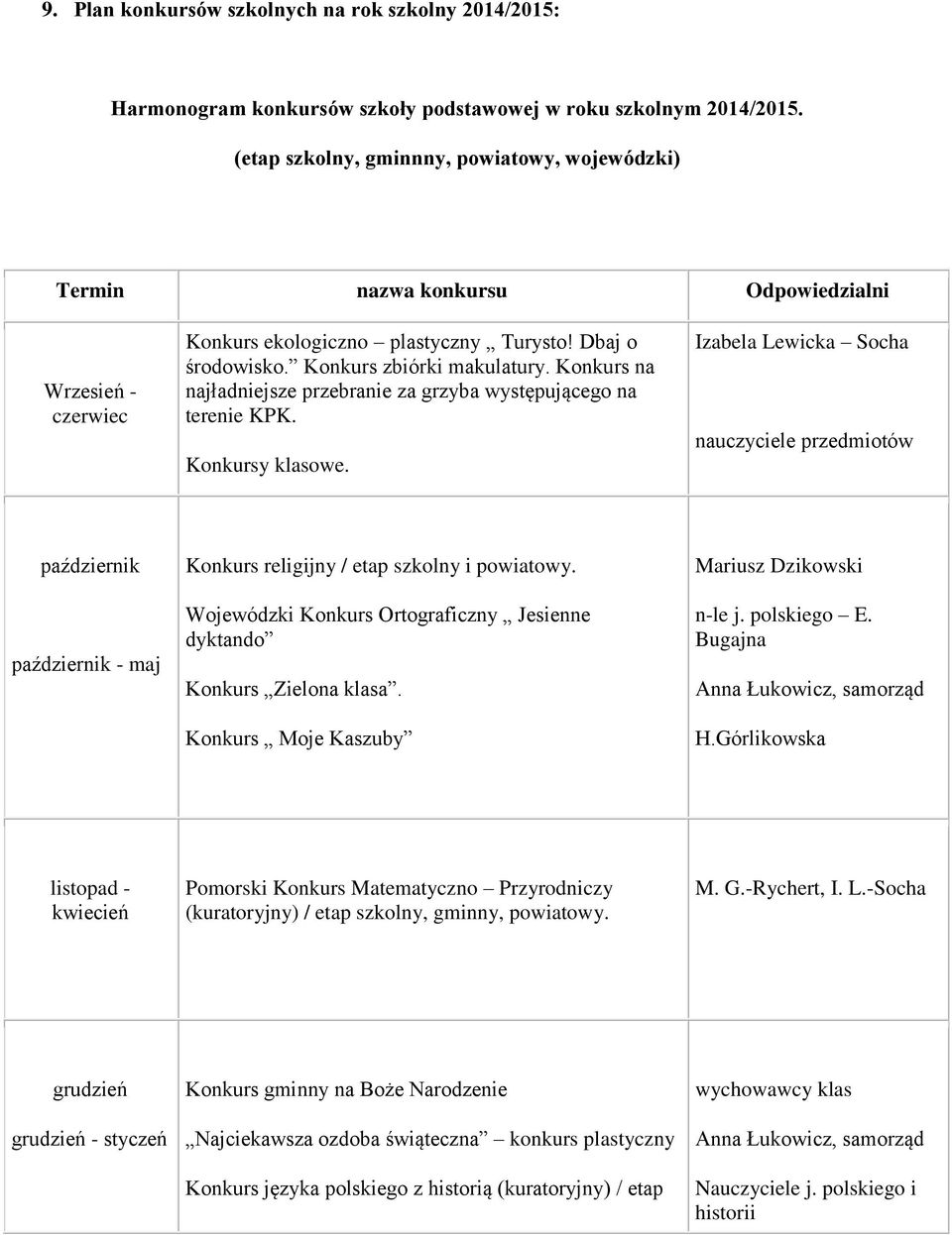 Konkurs na najładniejsze przebranie za grzyba występującego na terenie KPK. Konkursy klasowe.