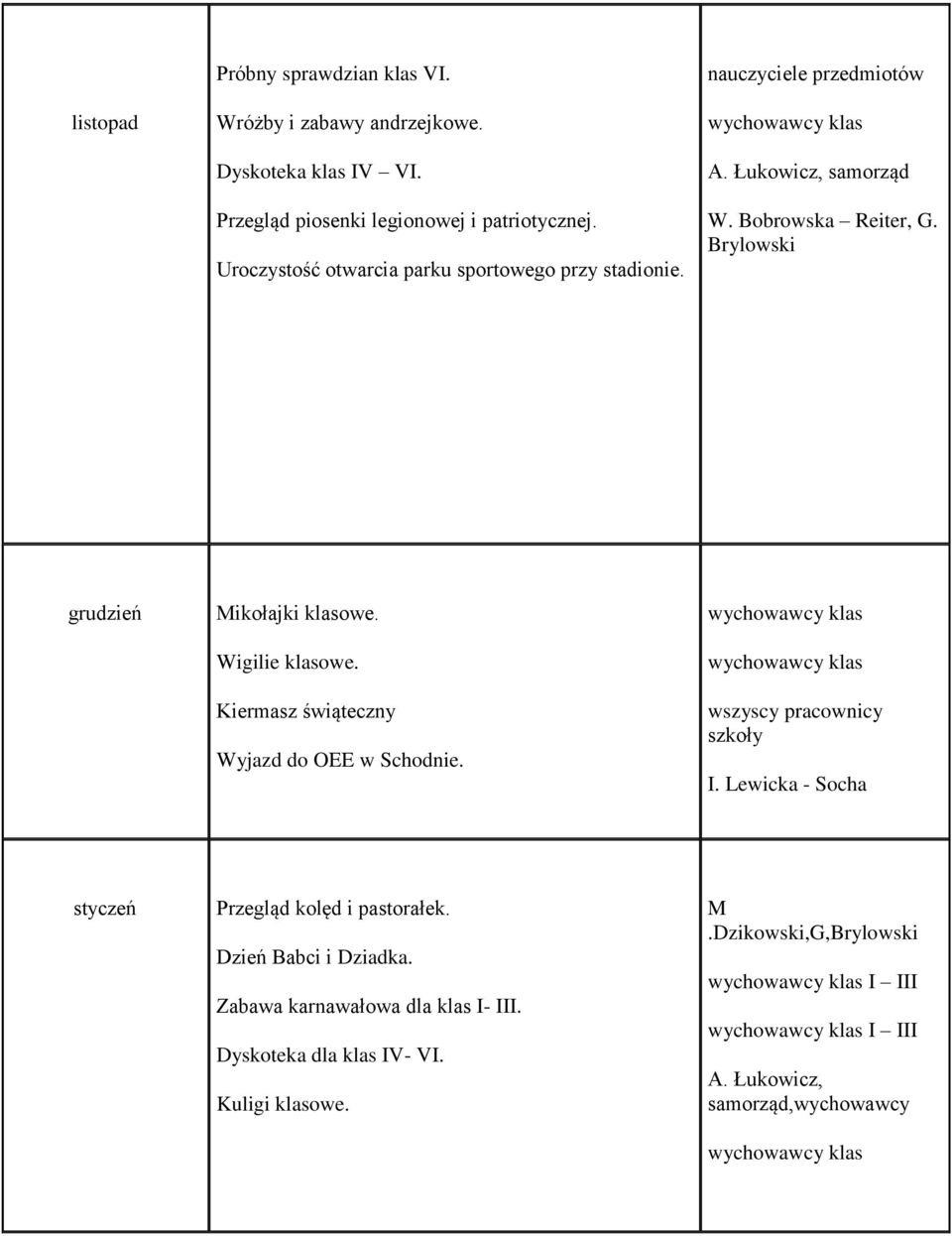 Wigilie klasowe. Kiermasz świąteczny Wyjazd do OEE w Schodnie. wychowawcy klas wychowawcy klas wszyscy pracownicy szkoły I. Lewicka - Socha styczeń Przegląd kolęd i pastorałek.