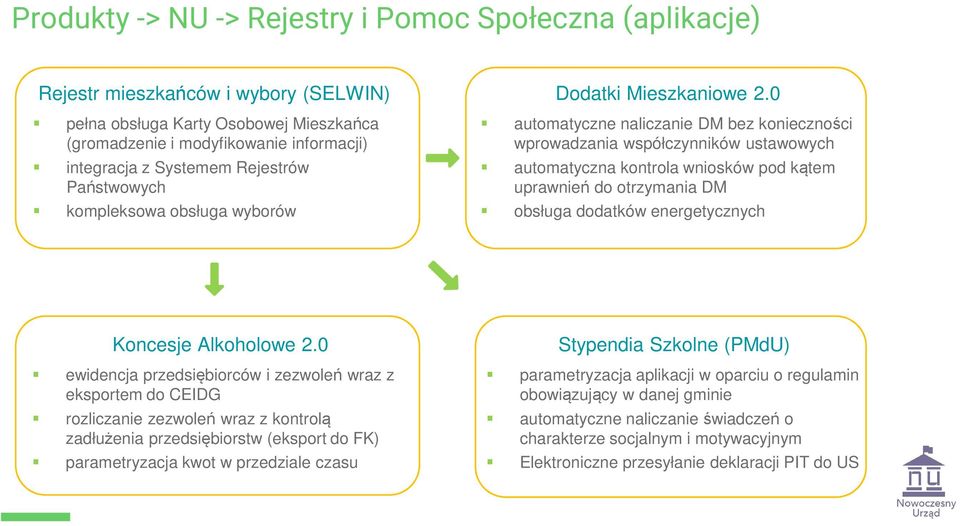 Państwowych automatyczna kontrola wniosków pod kątem uprawnień do otrzymania DM kompleksowa obsługa wyborów obsługa dodatków energetycznych Koncesje Alkoholowe 2.