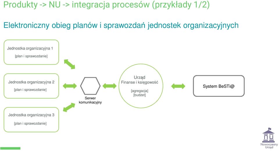 Jednostka organizacyjna 2 [plan i sprawozdanie] Serwer komunikacyjny Urząd Finanse i