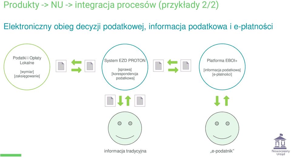 [wymiar] [zaksięgowanie] System EZD PROTON [sprawa] [korespondencja podatkowa]