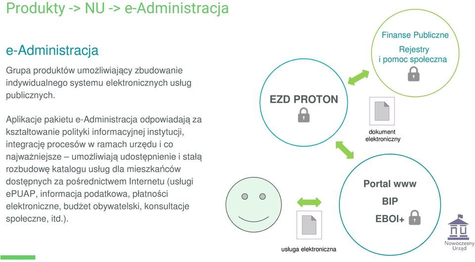 umożliwiają udostępnienie i stałą rozbudowę katalogu usług dla mieszkańców dostępnych za pośrednictwem Internetu (usługi epuap, informacja podatkowa, płatności