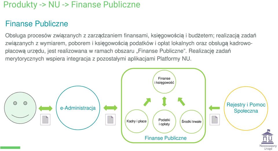 realizowana w ramach obszaru Finanse Publiczne.