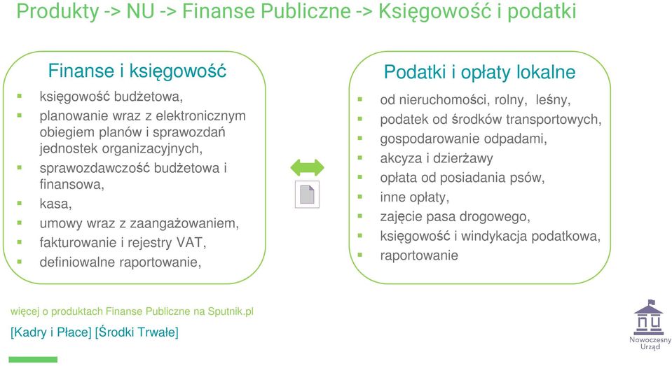 raportowanie, Podatki i opłaty lokalne od nieruchomości, rolny, leśny, podatek od środków transportowych, gospodarowanie odpadami, akcyza i dzierżawy opłata od