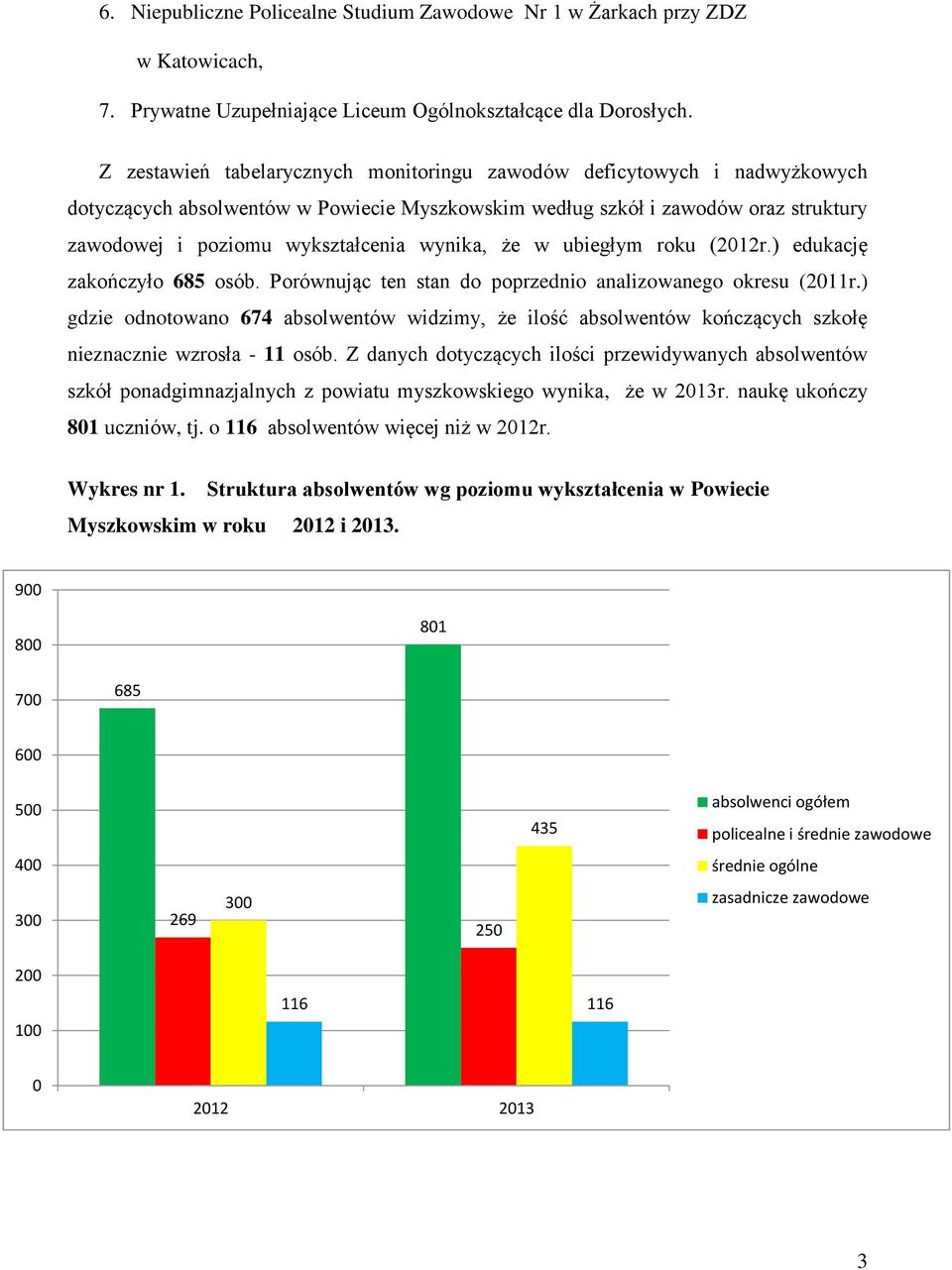 wynika, że w ubiegłym roku (2012r.) edukację zakończyło 685 osób. Porównując ten stan do poprzednio analizowanego okresu (2011r.