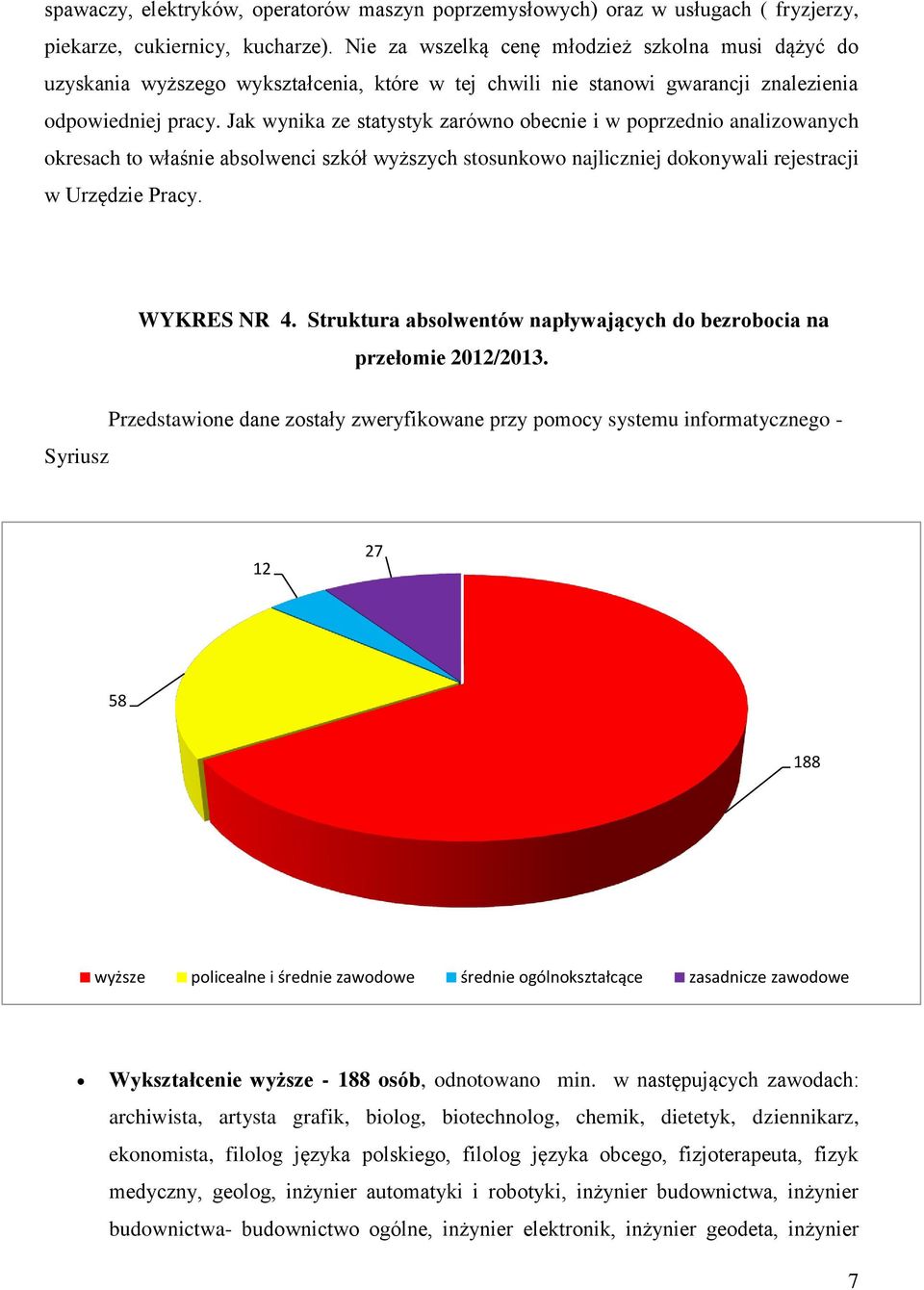 Jak wynika ze statystyk zarówno obecnie i w poprzednio analizowanych okresach to właśnie absolwenci szkół wyższych stosunkowo najliczniej dokonywali rejestracji w Urzędzie Pracy. WYKRES NR 4.