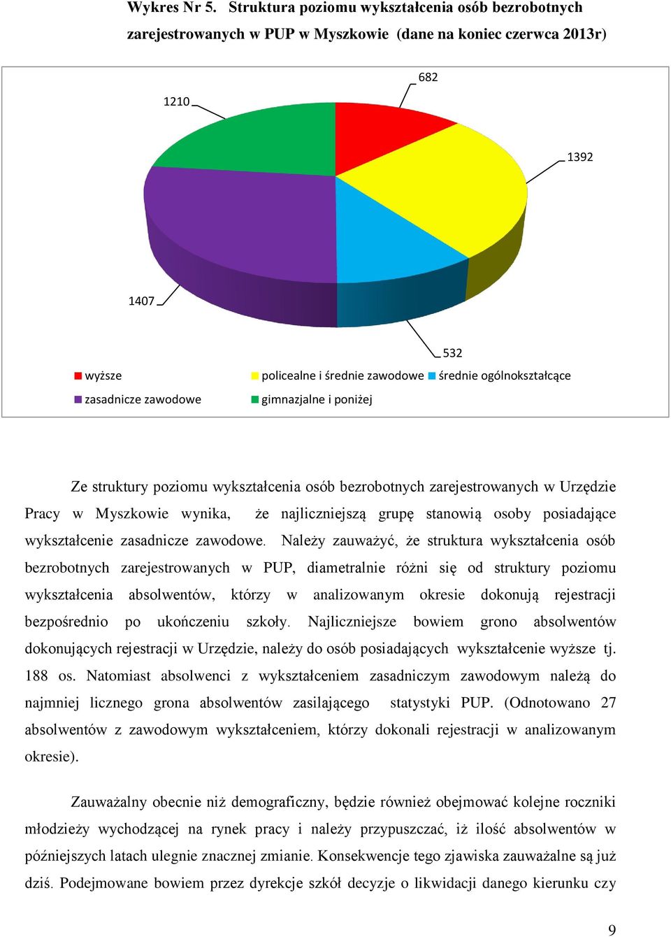 zasadnicze zawodowe gimnazjalne i poniżej Ze struktury poziomu wykształcenia osób bezrobotnych zarejestrowanych w Urzędzie Pracy w wynika, że najliczniejszą grupę stanowią osoby posiadające