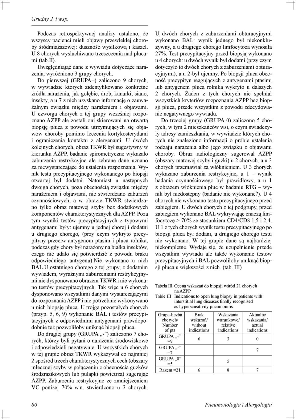 Do pierwszej (GRUPA) zaliczono 9 chorych, w wywiadzie których zidentyfikowano konkretne źródła narażenia, jak gołębie, drób, kanarki, siano, insekty, a u 7 z nich uzyskano informację o zauważalnym