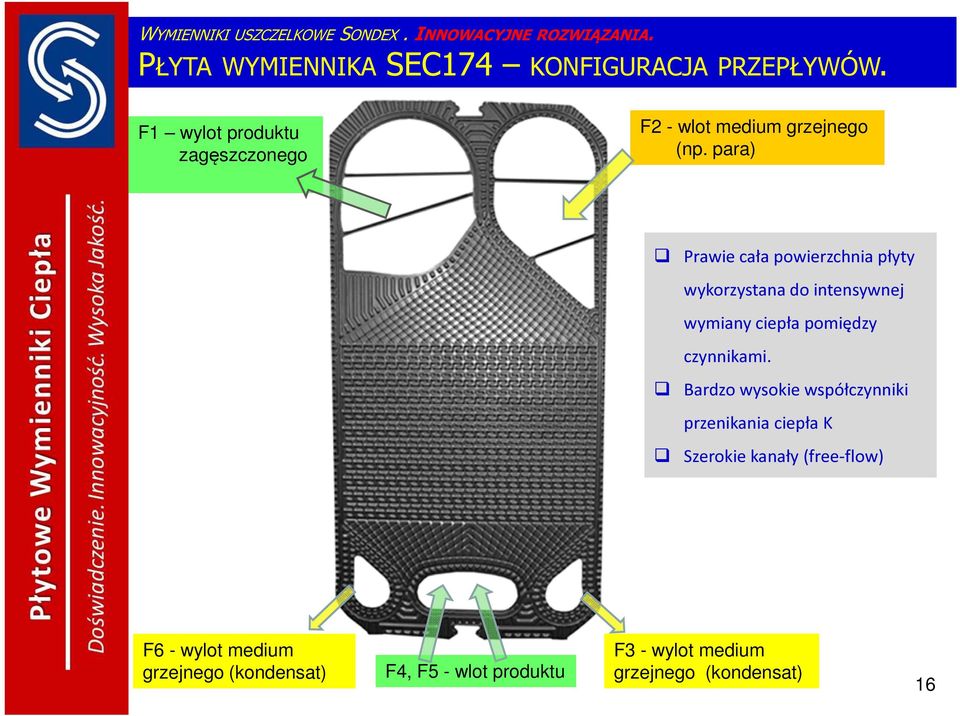 para) Prawie cała powierzchnia płyty wykorzystana do intensywnej wymiany ciepła pomiędzy czynnikami.