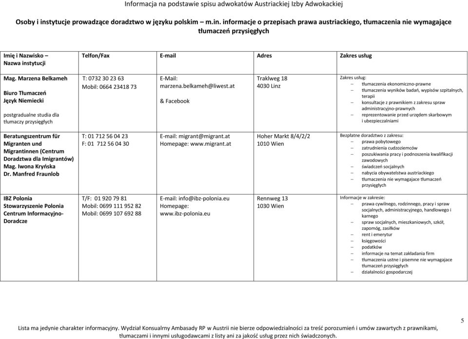informacje o przepisach prawa austriackiego, tłumaczenia nie wymagające tłumaczeń przysięgłych Imię i Nazwisko Nazwa instytucji Telfon/Fax E-mail Adres Zakres usług Marzena Belkameh Biuro Tłumaczeń