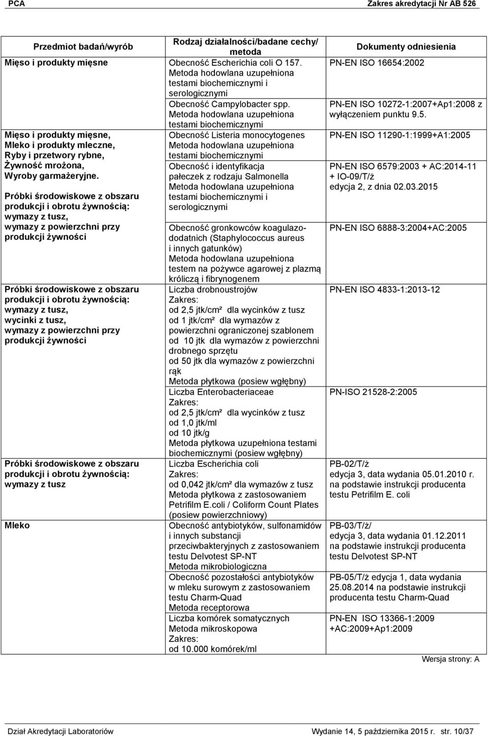 biochemicznymi Żywność mrożona, Wyroby garmażeryjne.