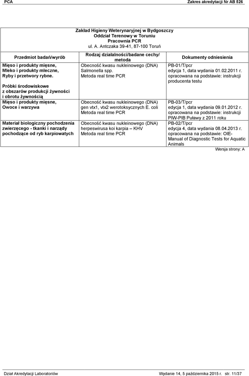 karpiowatych Zakład Higieny Weterynaryjnej w Bydgoszczy Oddział Terenowy w Toruniu Pracownia PCR ul. A. Antczaka 39-41, 87-100 Toruń Obecność kwasu nukleinowego (DNA) Salmonella spp.