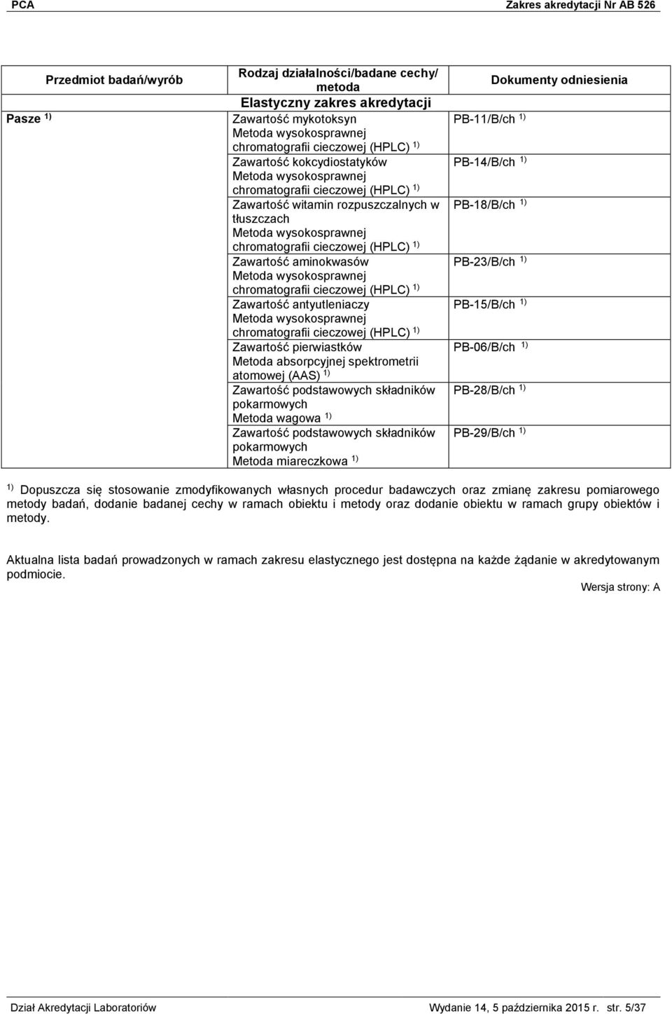 antyutleniaczy Metoda wysokosprawnej chromatografii cieczowej (HPLC) 1) Zawartość pierwiastków Metoda absorpcyjnej spektrometrii atomowej (AAS) 1) Zawartość podstawowych składników pokarmowych Metoda