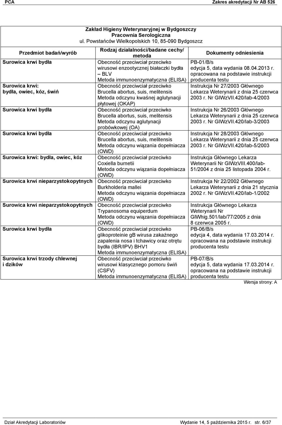 przeciwciał przeciwko bydła, owiec, kóz, świń Brucella abortus, suis, melitensis Metoda odczynu kwaśnej aglutynacji płytowej (OKAP) Surowica krwi bydła Obecność przeciwciał przeciwko Brucella