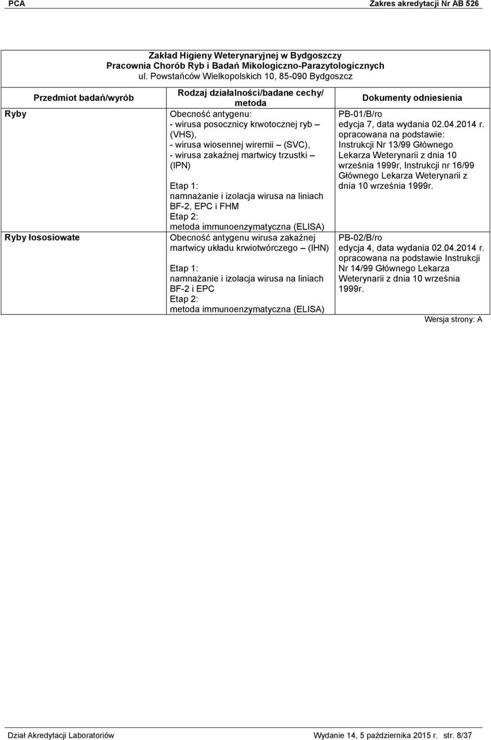 trzustki (IPN) Etap 1: namnażanie i izolacja wirusa na liniach BF-2, EPC i FHM Etap 2: immunoenzymatyczna (ELISA) Obecność antygenu wirusa zakaźnej martwicy układu krwiotwórczego (IHN) Etap 1: