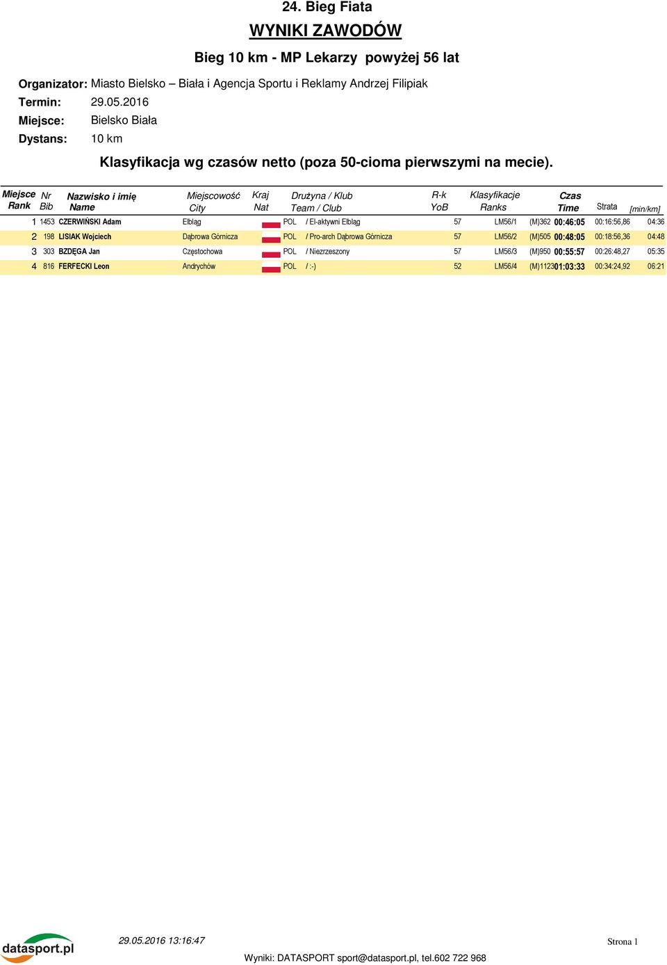 (M)505 00:48:05 00:18:56,36 04:48 3 303 BZDĘGA Jan Częstochowa POL / Niezrzeszony 57 LM56/3 (M)950 00:55:57