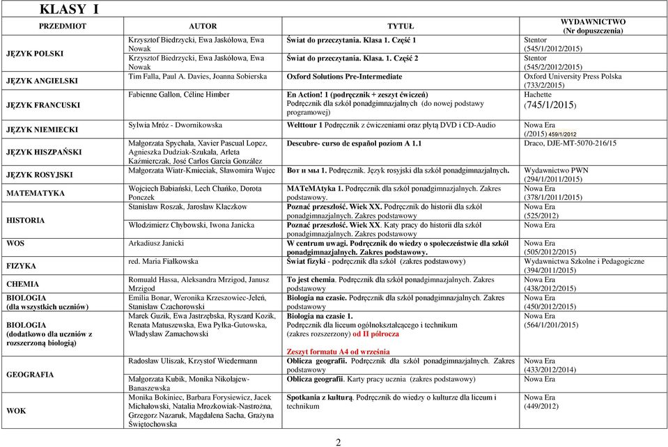 1 (podręcznik + zeszyt ćwiczeń) Hachette JĘZYK FRANCUSKI Podręcznik dla szkół ponadgimnazjalnych (do nowej podstawy (745/1/2015) programowej) Sylwia Mróz - Dwornikowska Welttour 1 Podręcznik z