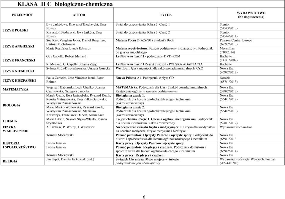Część 1 Świat do przeczytania. Klasa 2. Część 2 Matura Focus 2 (A2+/B1) Student's Book (545/3/2013) (545/4/2014) Pearson Central Europe (672/2/2013) Macmillan Matura repetytorium.
