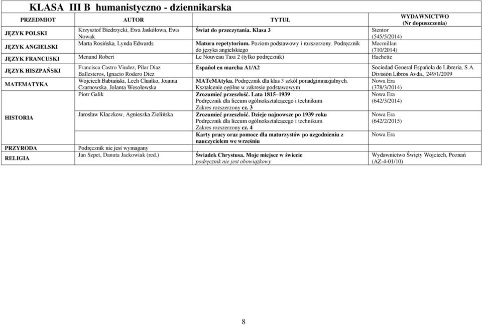 Babiański, Lech Chańko, Joanna MATeMAtyka. Podręcznik dla klas 3 szkół ponadgimnazjalnych. Czarnowska, Jolanta Wesołowska Piotr Galik Zrozumieć przeszłość. Lata 1815 1939 Zakres rozszerzony cz.