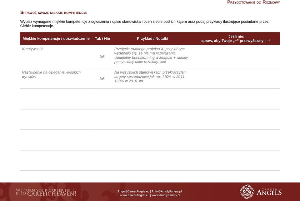 Miękkie kompetencje / doświadczenie Tak / Nie Przykład / Notatki Kreatywność tak Przejęcie trudnego projektu X, przy którym wydawało się, że nie