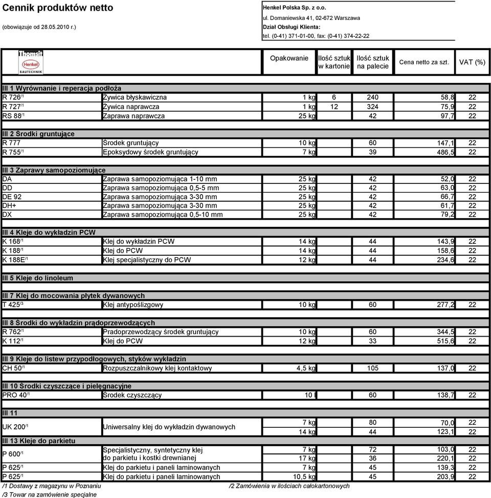 R 777 Środek gruntujący 10 kg 60 147,1 22 R 755 /1 Epoksydowy środek gruntujący 7 kg 39 486,5 22 III 3 Zaprawy samopoziomujące DA Zaprawa samopoziomująca 1-10 mm 25 kg 42 52,0 22 DD Zaprawa