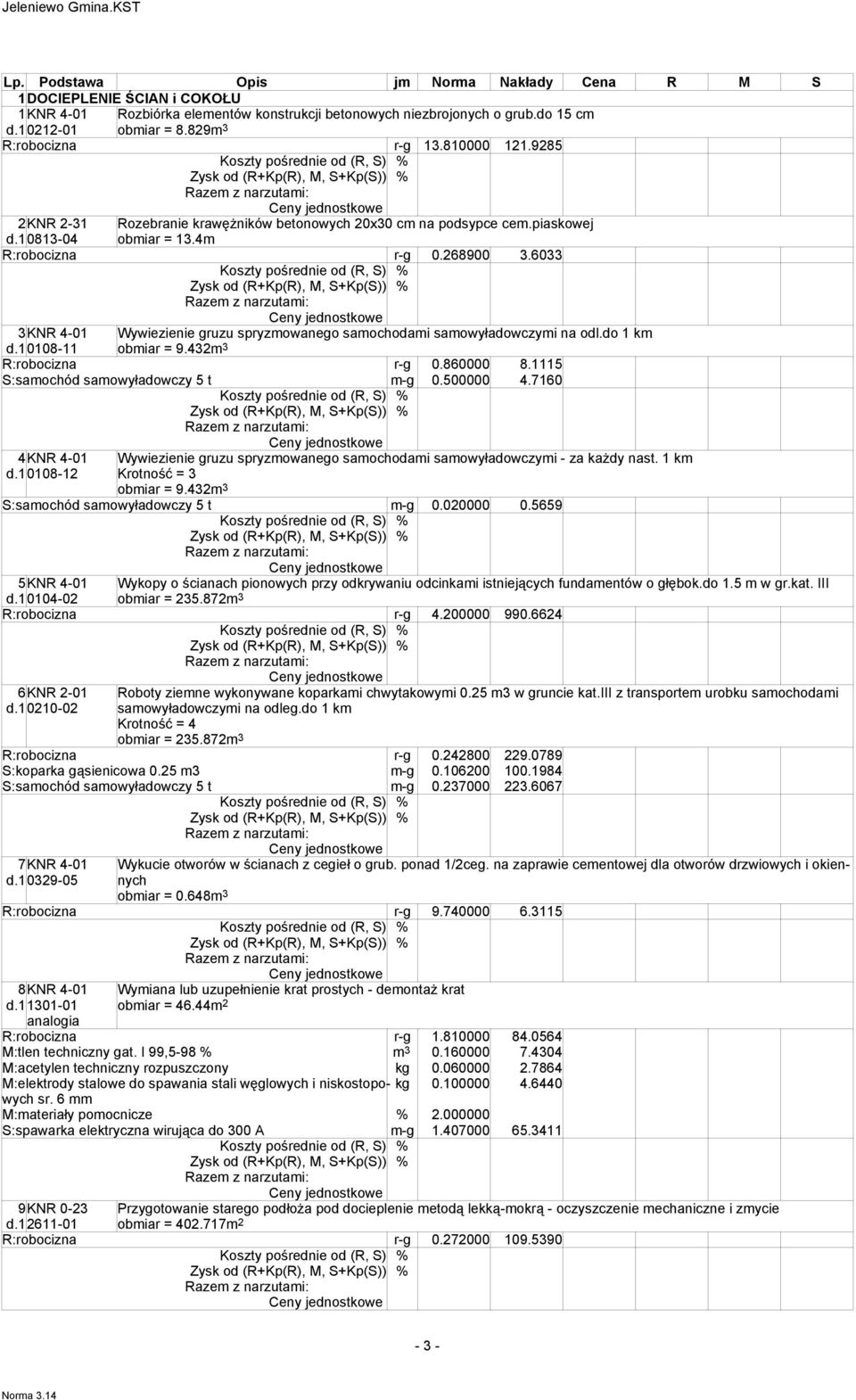 10108-11 Wywiezienie gruzu spryzmowanego samochodami samowyładowczymi na odl.do 1 km obmiar = 9.432m 3 R:robocizna r-g 0.860000 8.1115 S:samochód samowyładowczy 5 t m-g 0.500000 4.7160 4KNR 4-01 d.