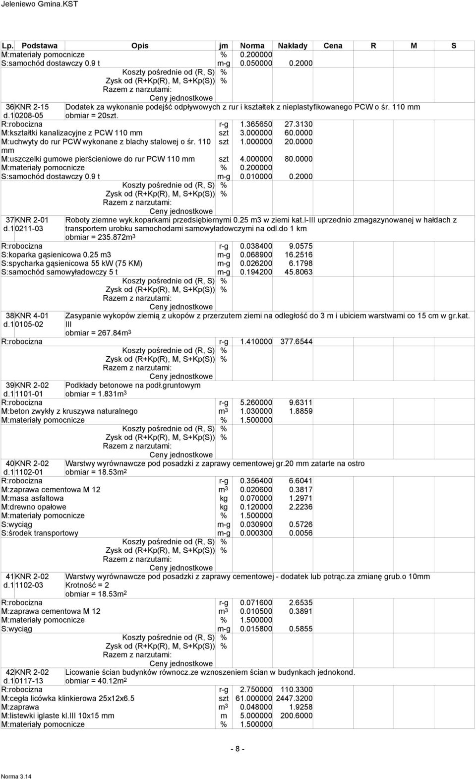 0000 mm M:uszczelki gumowe pierścieniowe do rur PCW 110 mm szt 4.000000 80.0000 M:materiały pomocnicze % 0.200000 S:samochód dostawczy 0.9 t m-g 0.010000 0.2000 37KNR 2-01 d.