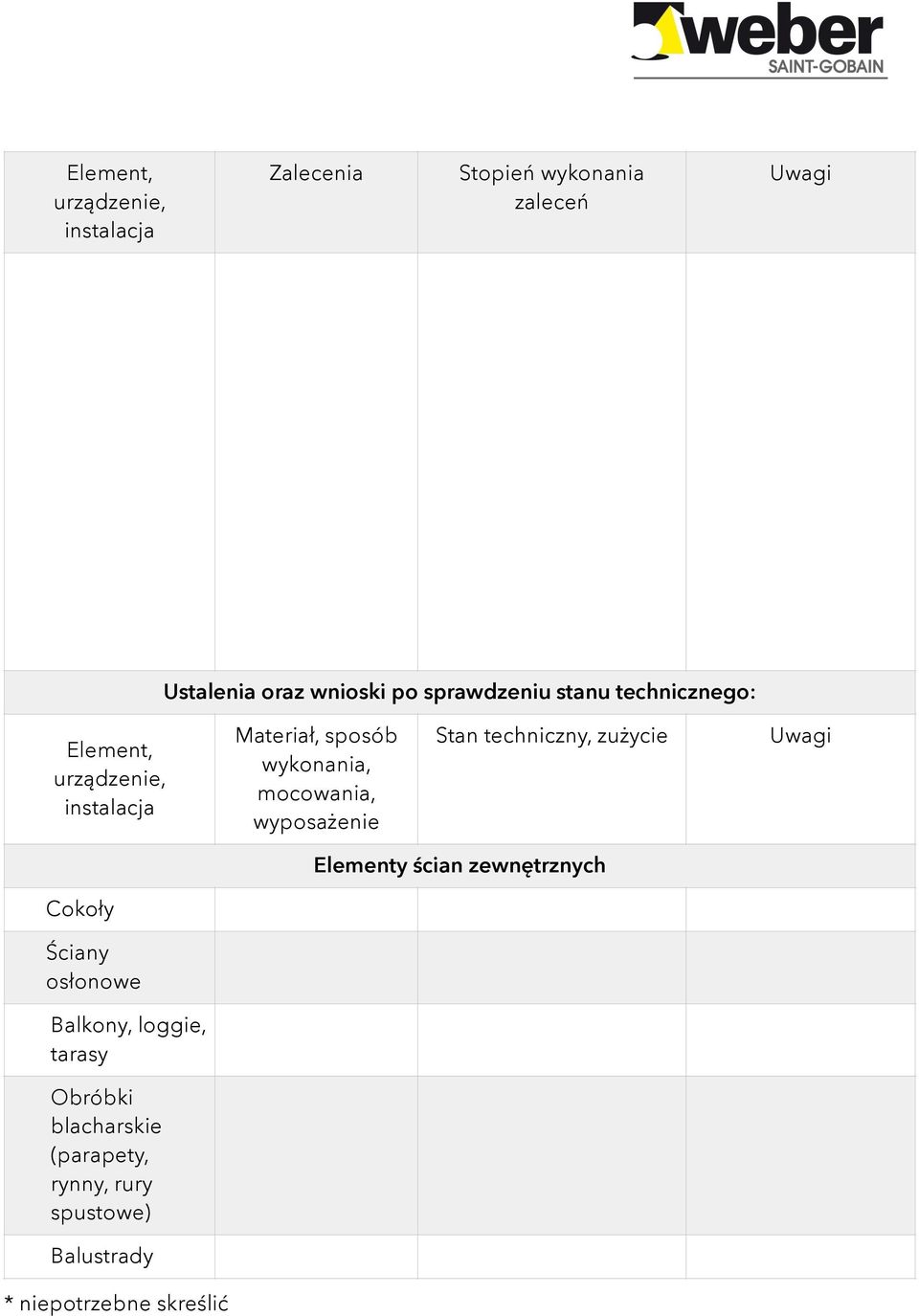 wykonania, mocowania, wyposażenie Stan techniczny, zużycie Uwagi Elementy ścian zewnętrznych