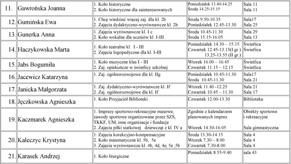 Koło wokalne dla uczniów kl. I-III 1. Koło teatralne kl. I - III 2. Zajęcia logopedyczne dla kl. I-III 1. Koło muzyczne klas I - III 2. Zaj. opiekuńcze w świetlicy szkolnej Środa 9.50-10.