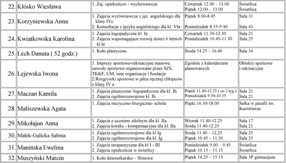 Zajęcia wspomagające rozwój dzieci 6 letnich kl.ie Piątek 8.00-8.45 Poniedziałek 8.55-9.40 Czwartek 11.30-12.30 Poniedziałek 10.45-11.30 3 1. Koło plastyczne. Środa 14.25 16.40 Sala 34 2.