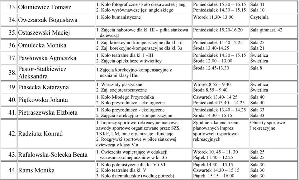 Pietraszewska Elżbieta 42. Radziusz Konrad 43. Rafałowska-Solecka Beata 44. Rams Monika 1. Zajęcia naborowe dla kl. III - piłka siatkowa dziewcząt 1. Zaj. korekcyjno-kompensacyjne dla kl. 1d 2. Zaj. korekcyjno-kompensacyjne dla kl. 3a 1.