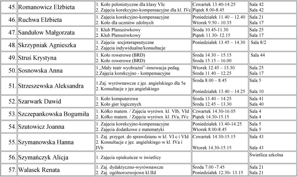 Zajęcia korekcyjno-kompensacyjne 2. Koło dla uczniów zdolnych 1. Klub Planszówkowy 2. Klub Planszówkowy 1. Zajęcia socjoterapeutyczne 2. Zajęcia indywidualne/konsultacje 1. Koło rowerowe (BRD) 2.