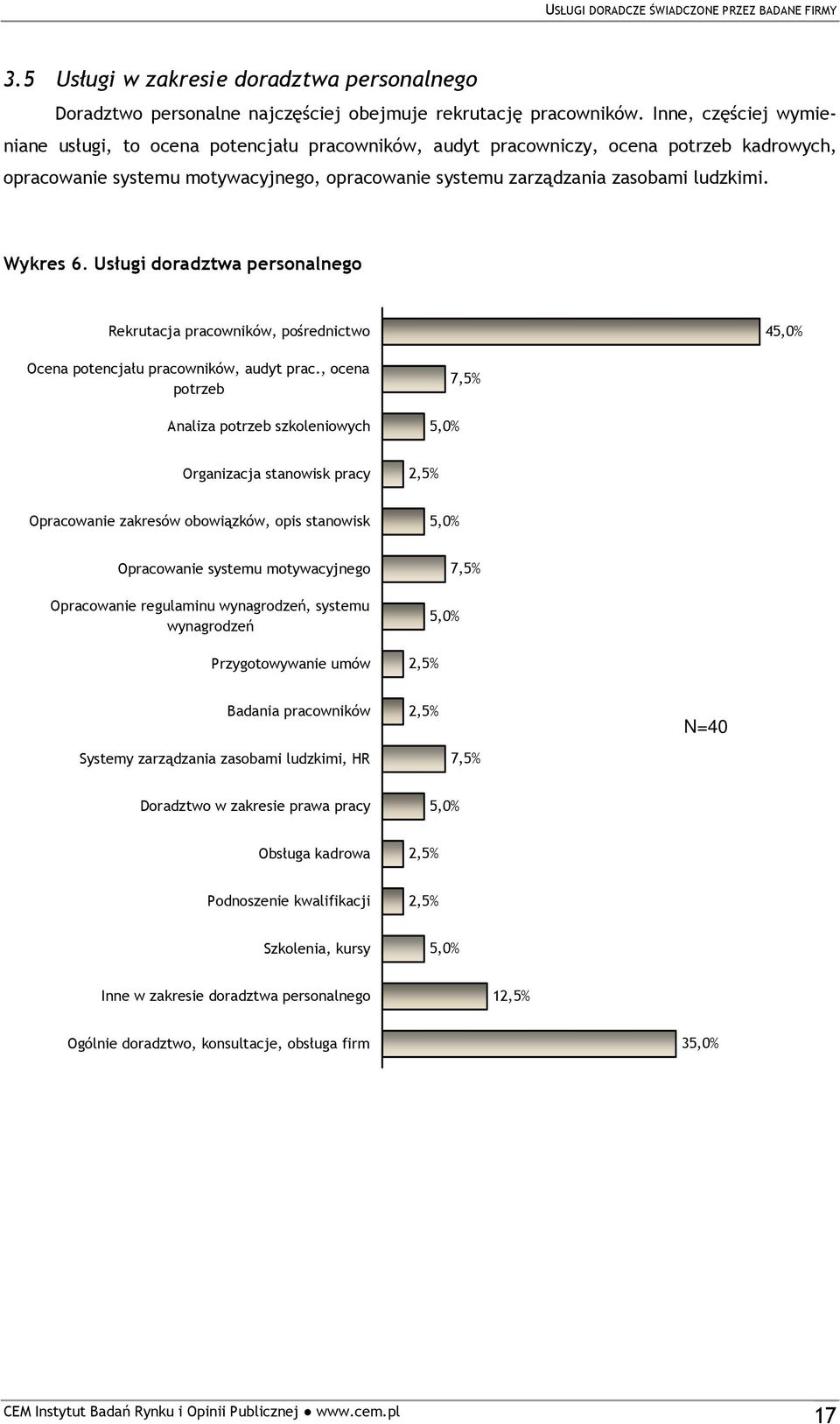 Wykres 6. Usługi doradztwa personalnego Rekrutacja pracowników, pośrednictwo 45,0% Ocena potencjału pracowników, audyt prac.