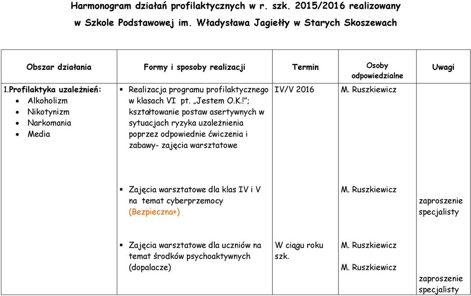 Profilaktyka uzależnień: Alkoholizm Nikotynizm Narkomania Media Realizacja programu profilaktycznego w klasach VI pt. Jestem O.K.