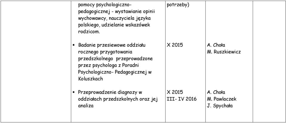 potrzeby) Badanie przesiewowe oddziału rocznego przygotowania przedszkolnego przeprowadzone przez