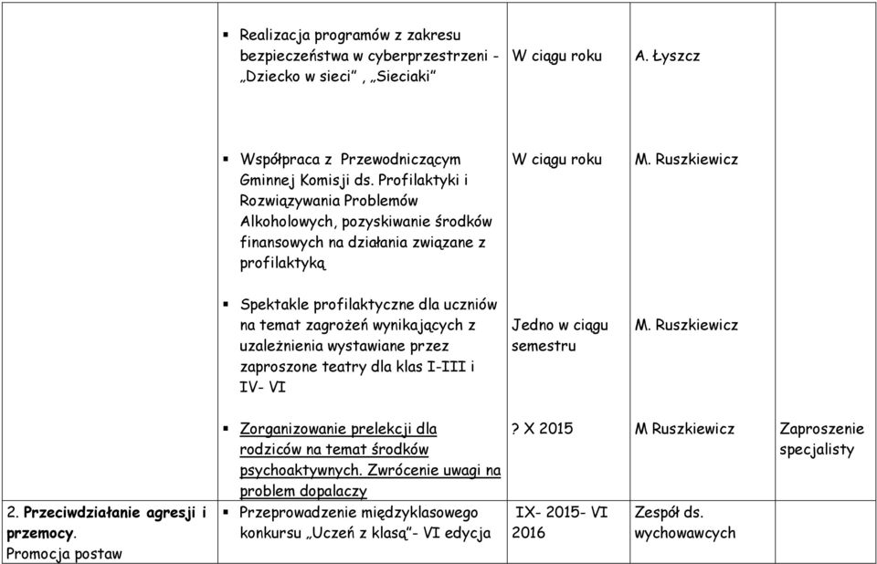 wynikających z uzależnienia wystawiane przez zaproszone teatry dla klas I-III i IV- VI Jedno w ciągu semestru Zorganizowanie prelekcji dla rodziców na temat środków psychoaktywnych.