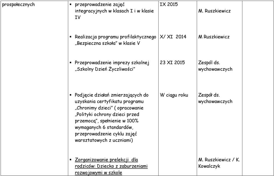 wychowawczych Podjęcie działań zmierzających do uzyskania certyfikatu programu Chronimy dzieci ( opracowanie Polityki ochrony dzieci przed przemocą,