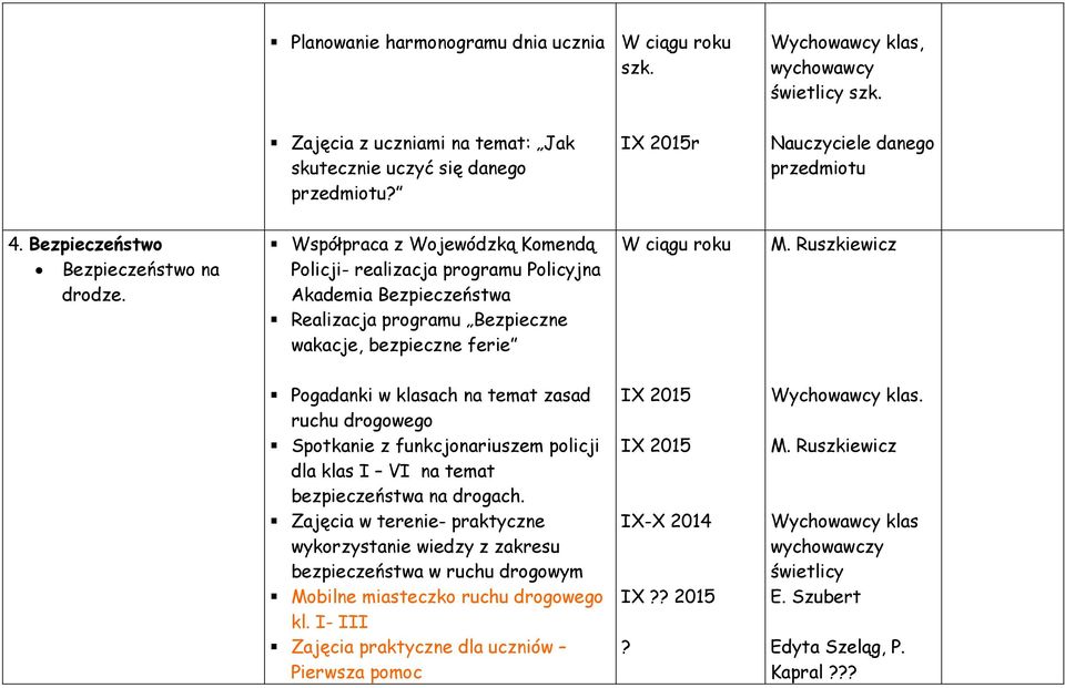 Współpraca z Wojewódzką Komendą Policji- realizacja programu Policyjna Akademia Bezpieczeństwa Realizacja programu Bezpieczne wakacje, bezpieczne ferie Pogadanki w klasach na temat zasad ruchu