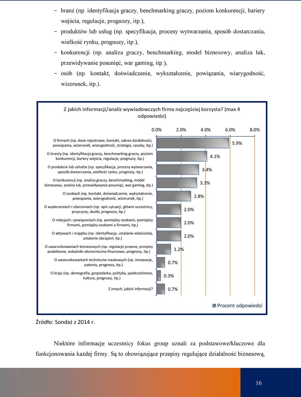 analiza graczy, benchmarking, model biznesowy, analiza luk, przewidywanie posunięć, war gaming, itp.), - osób (np. kontakt, doświadczenie, wykształcenie, powiązania, wiarygodność, wizerunek, itp.). Z jakich informacji/analiz wywiadowczych firma najczęściej korzysta?
