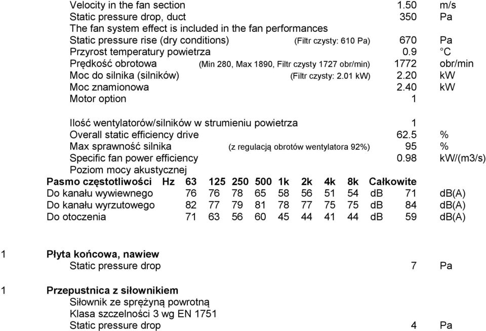 9 C Prędkość obrotowa (Min 280, Max 1890, Filtr czysty 1727 obr/min) 1772 obr/min Moc do silnika (silników) (Filtr czysty: 2.01 kw) 2.20 kw Moc znamionowa 2.