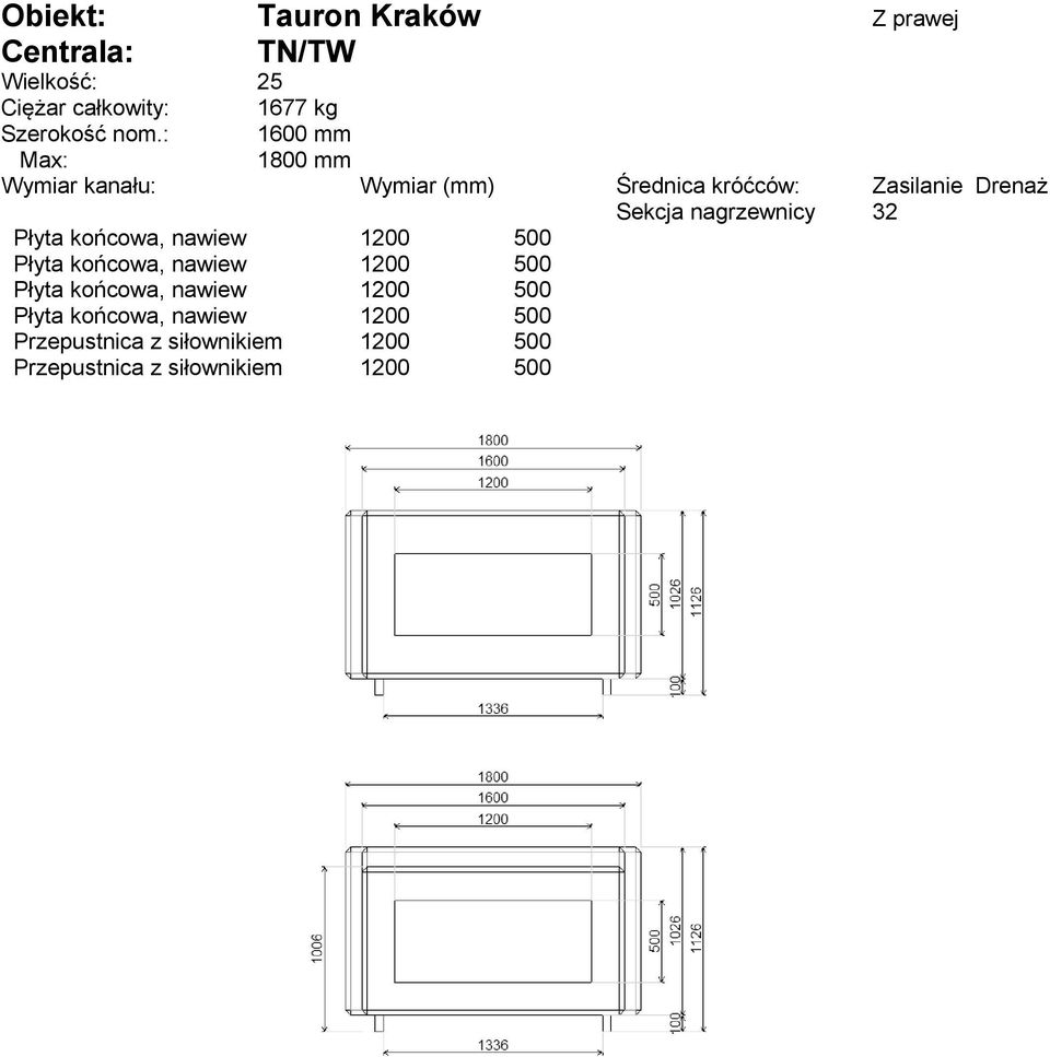 nagrzewnicy 32 Płyta końcowa, nawiew 1200 500 Płyta końcowa, nawiew 1200 500 Płyta końcowa, nawiew