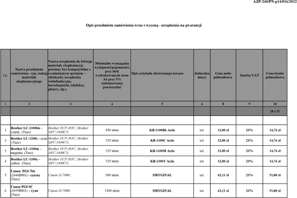 wielofunkcyjne, kserokopiarki, telefaksy, plotery, itp.